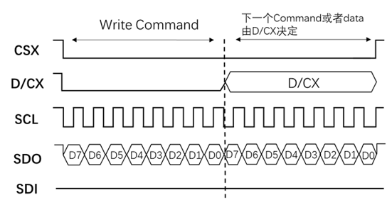 ../../../_images/lcd_spi_write_4line.png