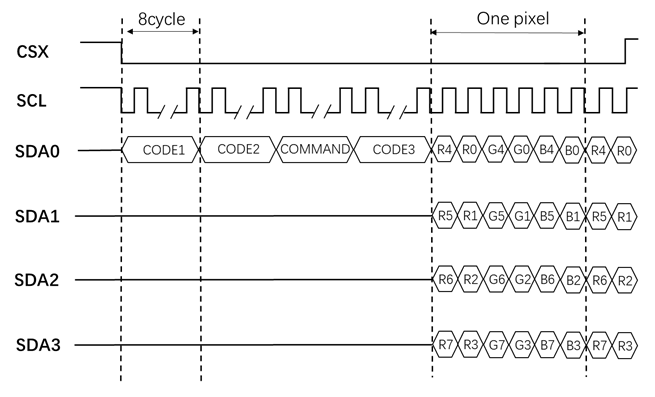 ../../../_images/lcd_spi_write_pix_4sda.png