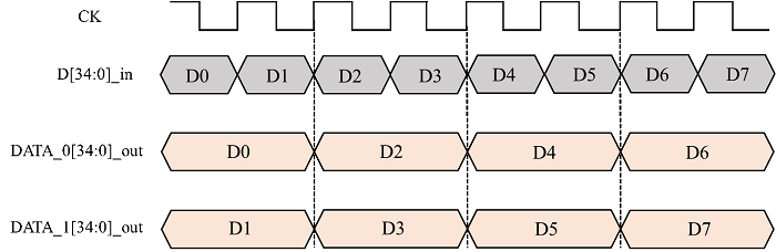 ../../../_images/lvds_dual_link.png