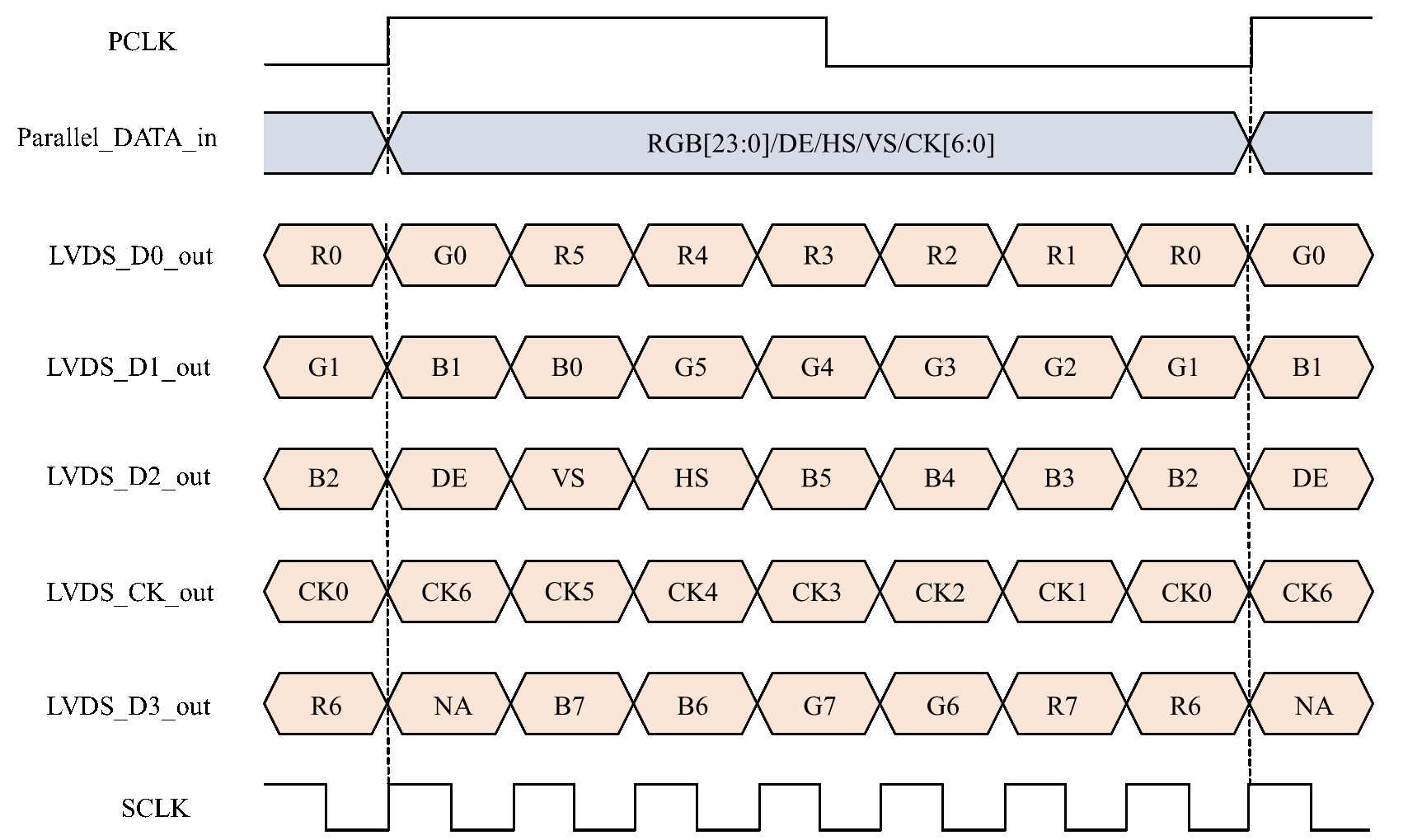 ../_images/lvds_format.png