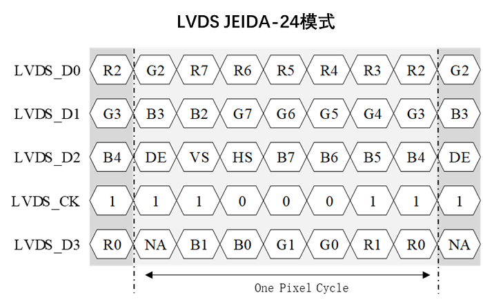 ../../../_images/lvds_jeida-24.png