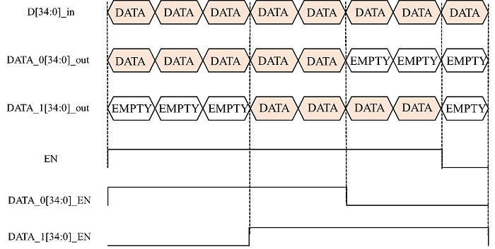 ../../../_images/lvds_single_link.png