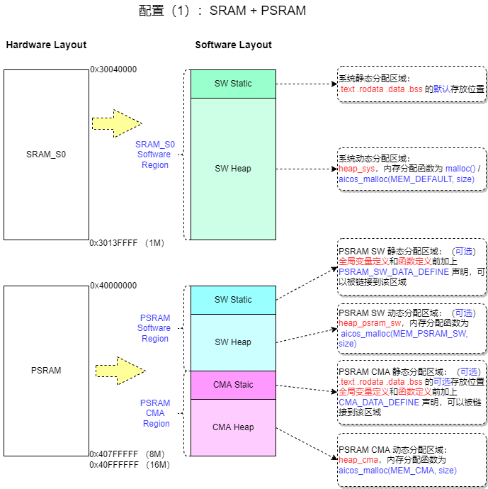 ../../../_images/m3_mem_layout1.png