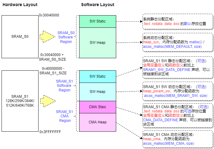 ../../../_images/m3_mem_layout3.png