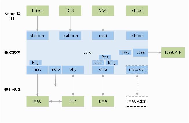 ../../../_images/mac-arch.jpg