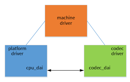 ../../../_images/machine_codec_platform.png