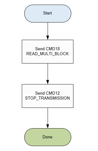 ../../_images/mmc_data_read_flow.png