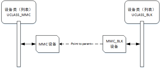 ../../../_images/mmc_relation.png