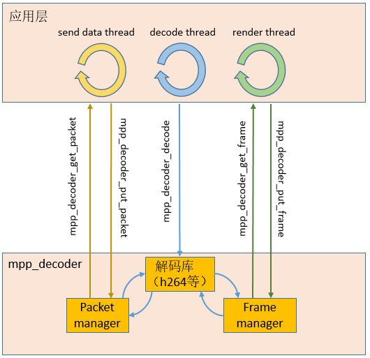 ../../../_images/mpp_decoder_flow.png