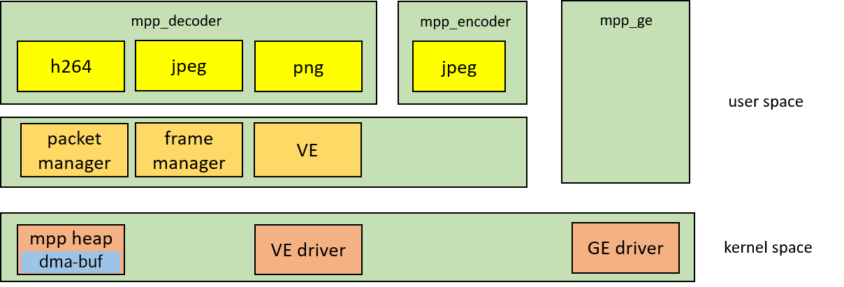 ../../../_images/mpp_framework.png