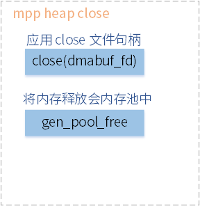 ../../../_images/mpp_heap_close.png