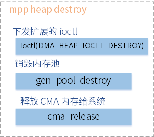 ../../../_images/mpp_heap_destroy.png