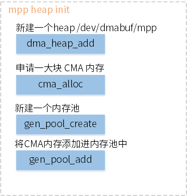 ../../../_images/mpp_heap_init.png