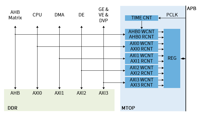 ../../../_images/mtop_overview_block.png