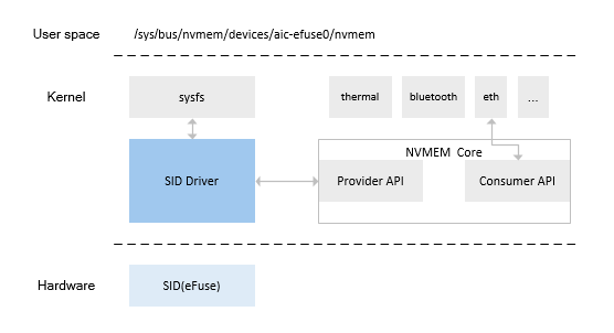 ../../../_images/nvmem_kernel.png