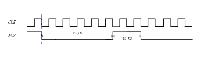 ../../../_images/pbus_function_delay2.png