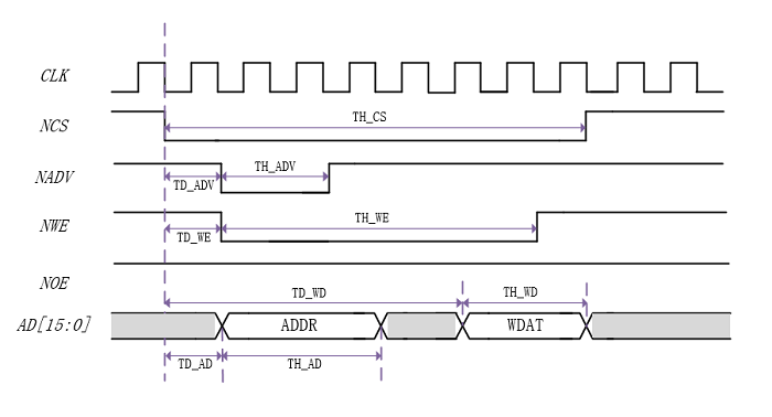 ../../../_images/pbus_function_write2.png