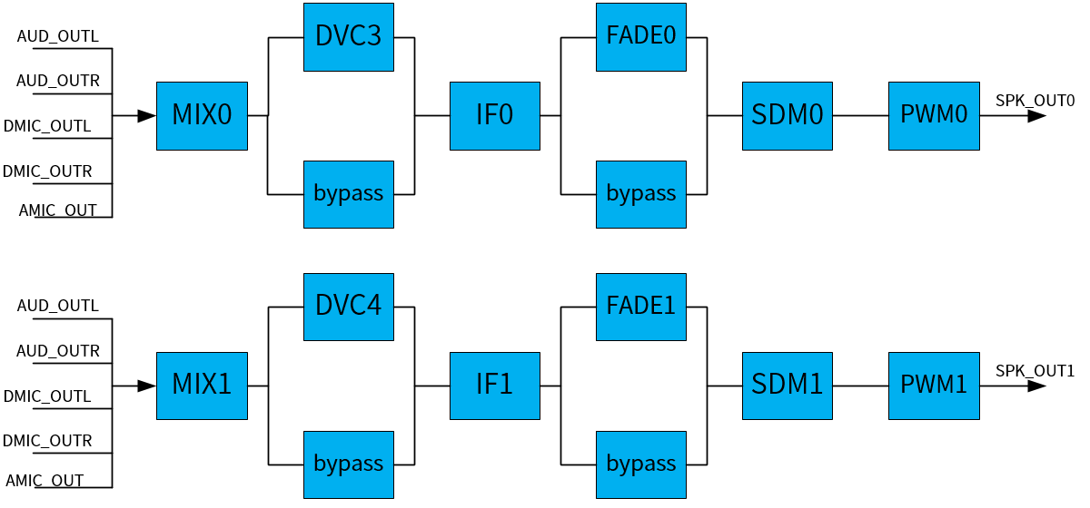 ../../../_images/playback_data_path.png