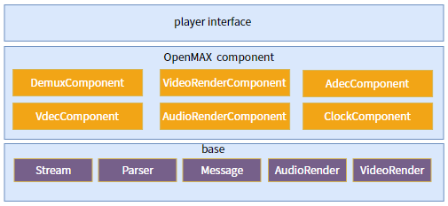 ../../../_images/player_framework.png