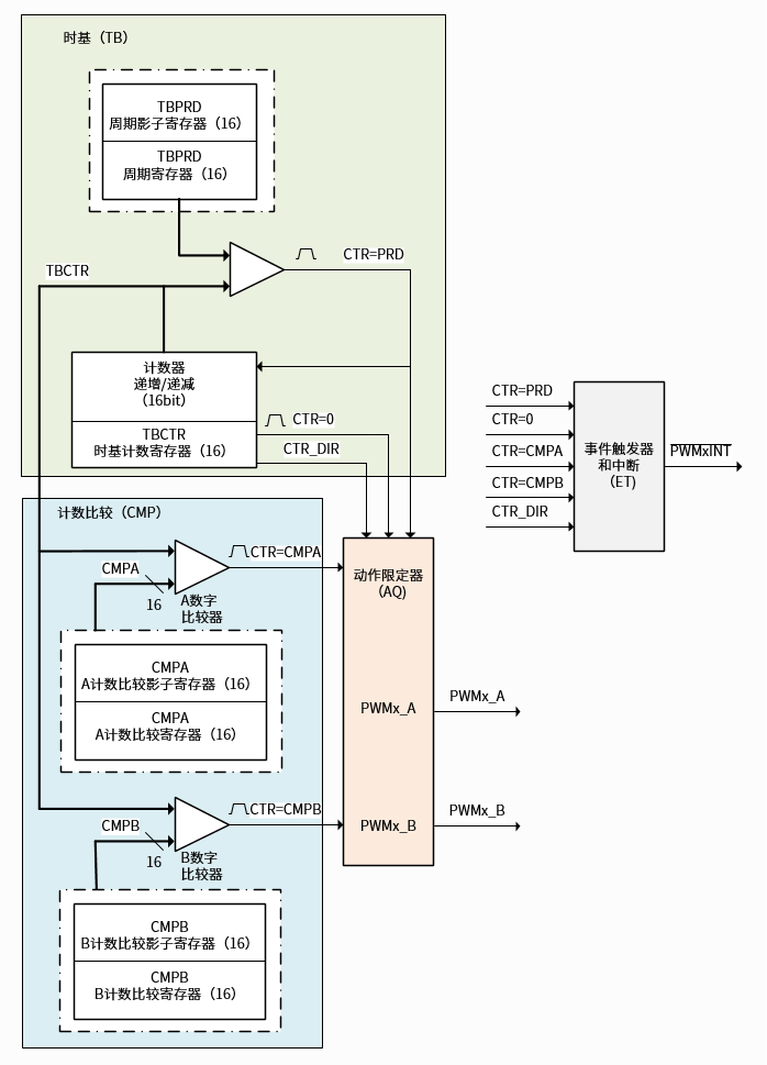 ../../../_images/pwm_principleblockdiagram.png