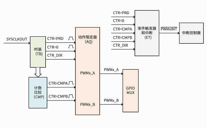 ../../../_images/pwm_submodule_blockdiagram.png