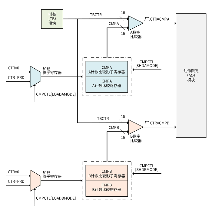 ../../../_images/pwm_submodule_cm_reg.png