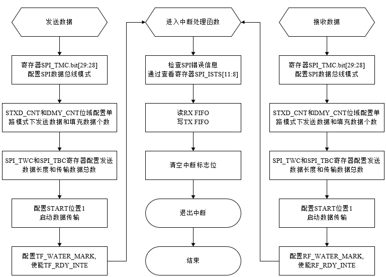 ../../../_images/qspi_cpu_trans_flow.png