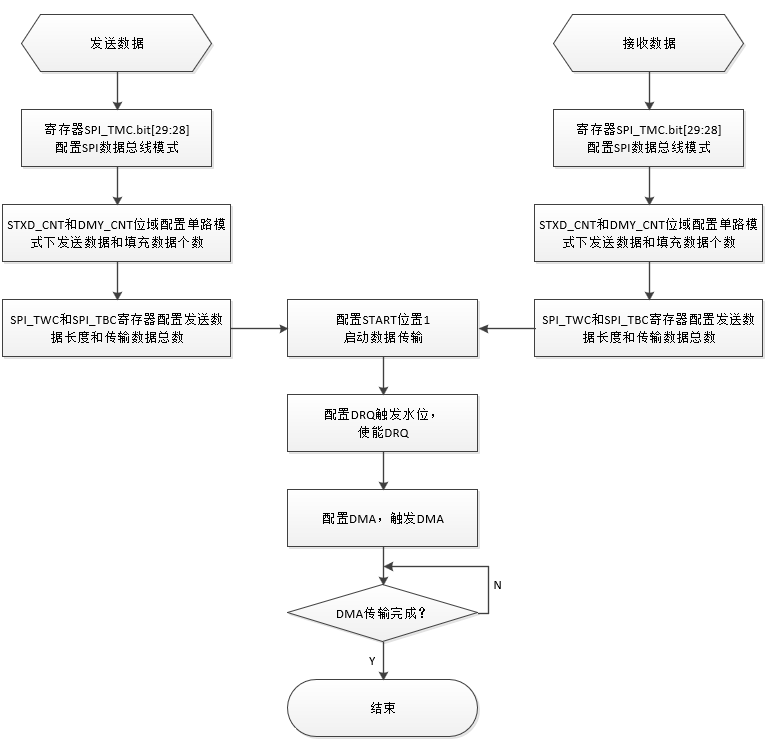 ../../../_images/qspi_dma_trans_flow.png