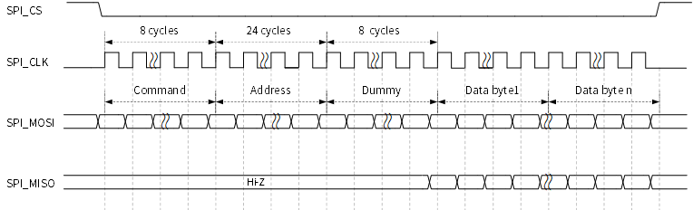 ../../../_images/qspi_dual_input_output.png