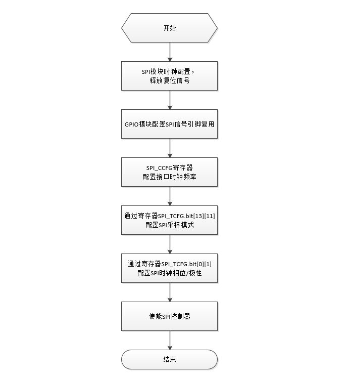 ../../../_images/qspi_init_flow.png