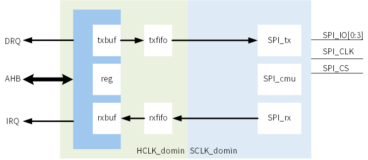 ../../../_images/qspi_overview_block.png