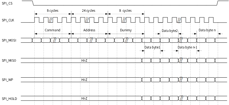 ../../../_images/qspi_quad_input_output.png