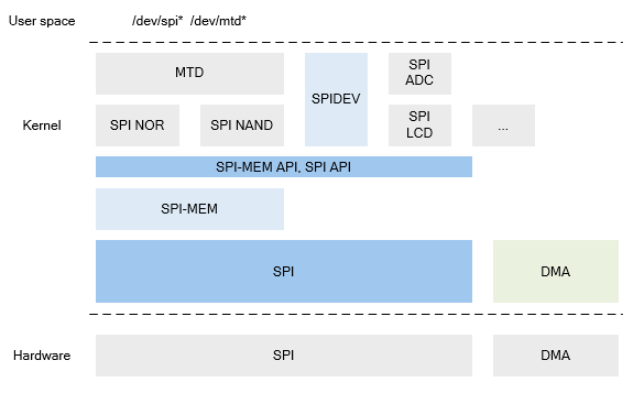 ../../../_images/spi_kernel_arch.png