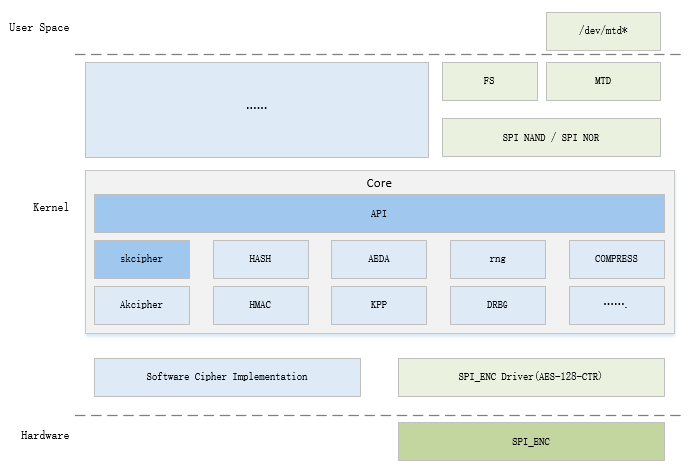 ../../../_images/spienc_kenerl_crypto_arch.png