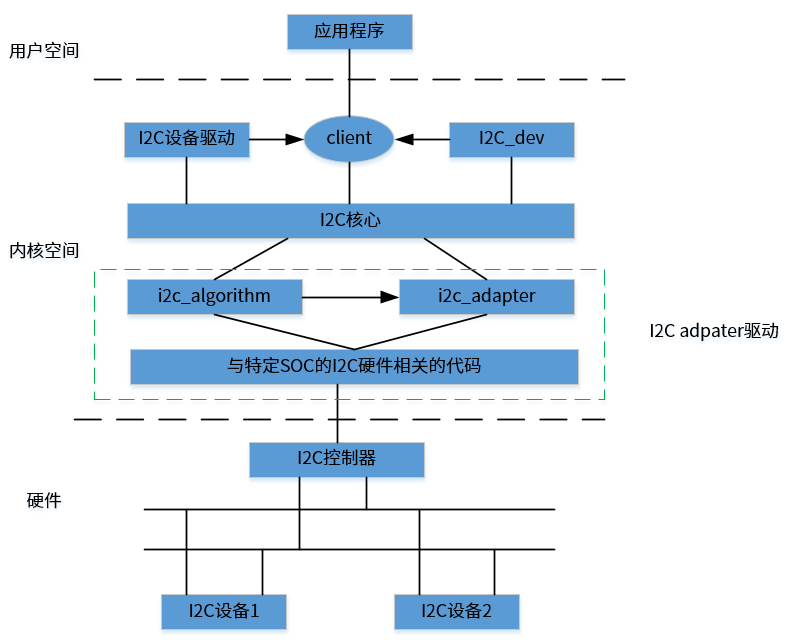 ../../../_images/subsystem_arch.png