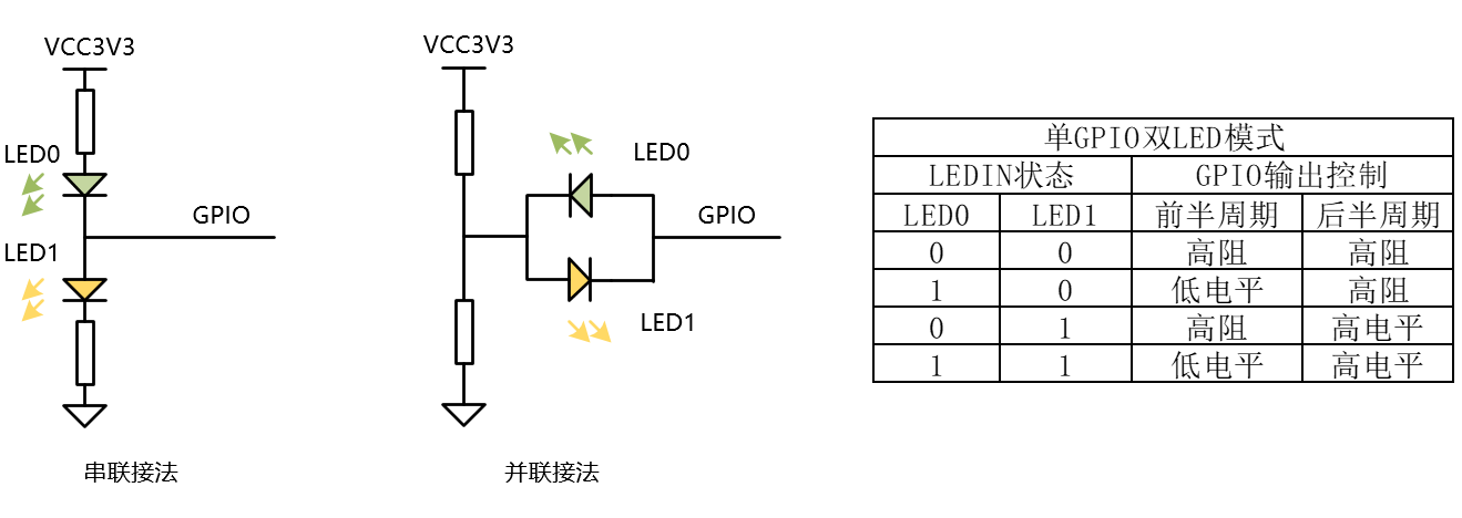 ../../../_images/syscfg_function_ephy_led.png