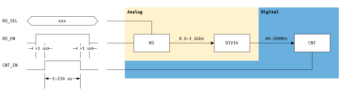 ../../../_images/syscfg_function_psen.png