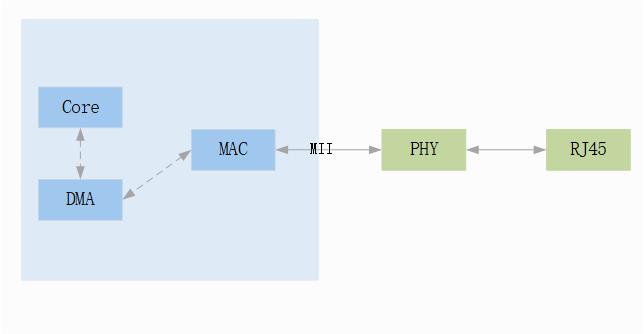 ../../../_images/topo-phy1.jpg