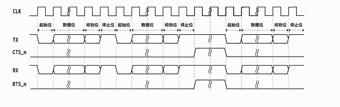 ../../../_images/uart_func_autoflow.png