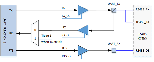 ../../../_images/uart_rs485_2wire_block.png