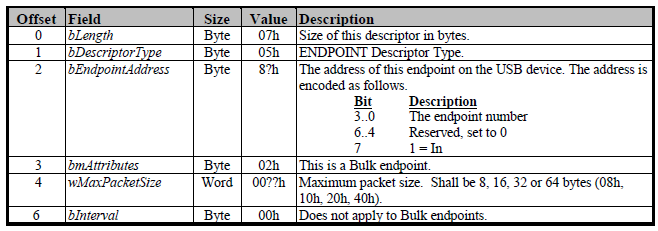 ../../_images/usb_bulk_in_endpoint.png