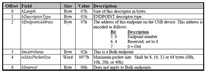 ../../_images/usb_bulk_out_endpoint.png