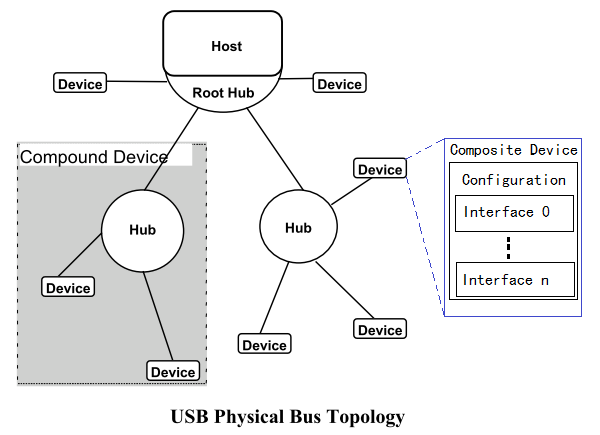 ../../../_images/usb_compound.png