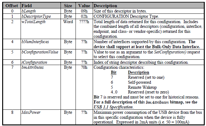 ../../_images/usb_config_desc.png