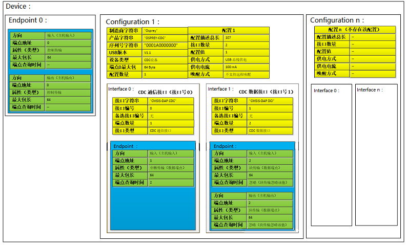 ../../../_images/usb_device_config.png