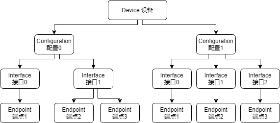 ../../../_images/usb_device_struct.png