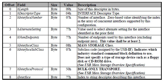 ../../_images/usb_interface_desc.png