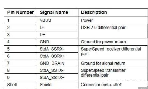 ../../../_images/usb_port_3_pin.jpg