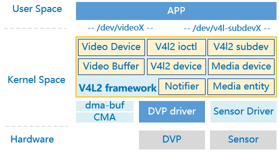 ../../../_images/v4l2_system.jpg