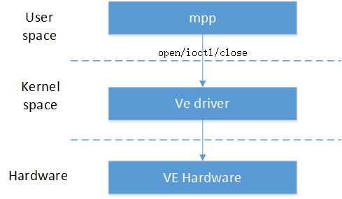 ../../../_images/ve_framework.png